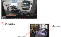 Perbedaan Resolusi IP Camera dengan CCTV Analog